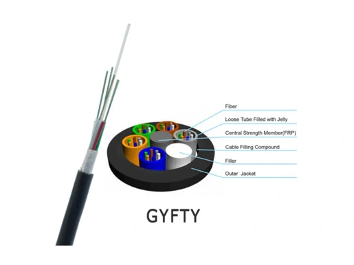 GYFTY 6-ydin