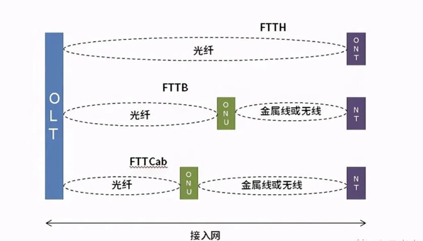 Kattava ymmärrys kuituverkosta kotiin (FTTH)