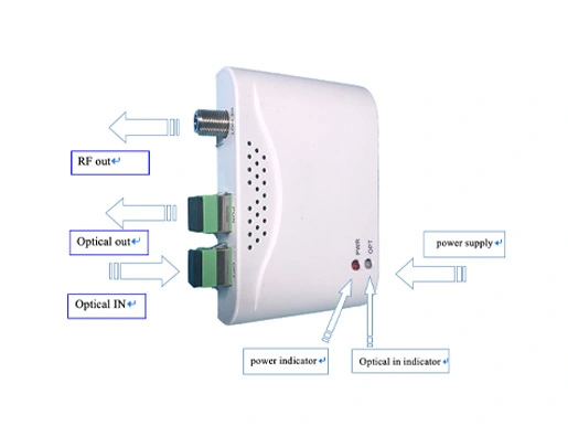 ftth korkean tason optinen vastaanotin 02